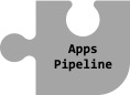 Mortgage Data Jigsaw App Pipeline