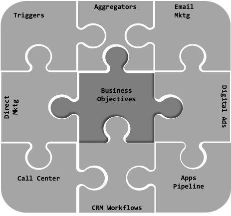 Mortgage Data Jigsaw Complete Picture